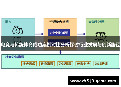 电竞与传统体育成功案例对比分析探讨行业发展与创新路径 电竞与传统体育成功案例对比分析探讨行业发展与创新路径
