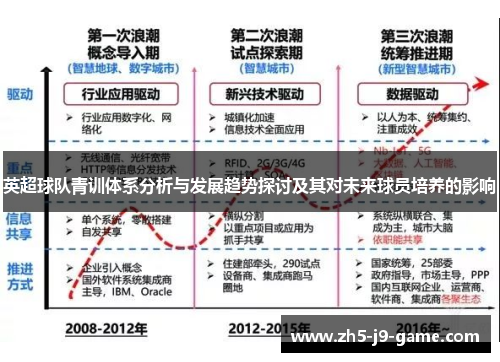 英超球队青训体系分析与发展趋势探讨及其对未来球员培养的影响 英超球队青训体系分析与发展趋势探讨及其对未来球员培养的影响