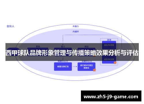 西甲球队品牌形象管理与传播策略效果分析与评估 西甲球队品牌形象管理与传播策略效果分析与评估