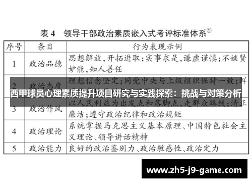西甲球员心理素质提升项目研究与实践探索:挑战与对策分析 西甲球员心理素质提升项目研究与实践探索:挑战与对策分析