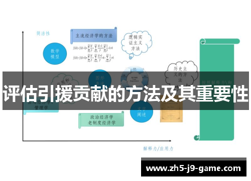 评估引援贡献的方法及其重要性 评估引援贡献的方法及其重要性
