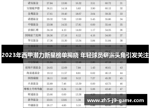 2023年西甲潜力新星榜单揭晓 年轻球员崭露头角引发关注 2023年西甲潜力新星榜单揭晓 年轻球员崭露头角引发关注