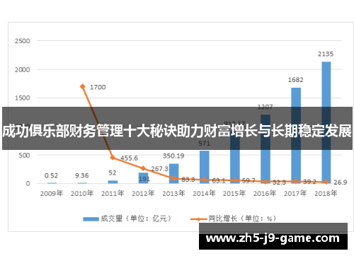 成功俱乐部财务管理十大秘诀助力财富增长与长期稳定发展 成功俱乐部财务管理十大秘诀助力财富增长与长期稳定发展