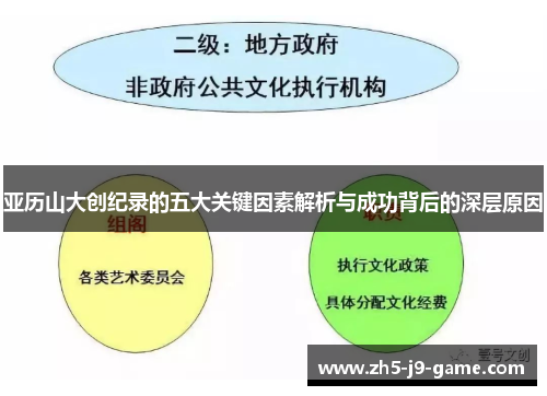 亚历山大创纪录的五大关键因素解析与成功背后的深层原因