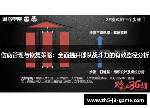 伤病管理与恢复策略：全面提升球队战斗力的有效路径分析