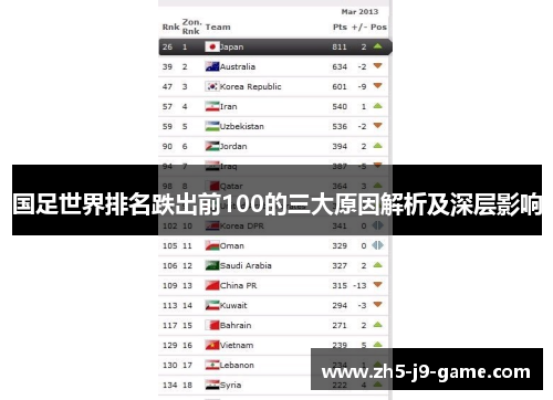 国足世界排名跌出前100的三大原因解析及深层影响 国足世界排名跌出前100的三大原因解析及深层影响