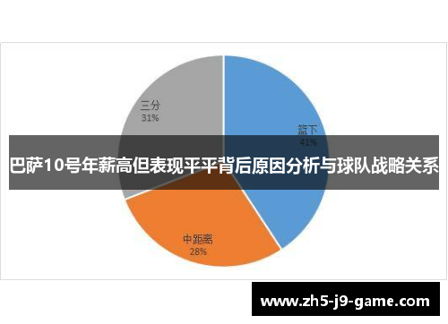 巴萨10号年薪高但表现平平背后原因分析与球队战略关系 巴萨10号年薪高但表现平平背后原因分析与球队战略关系