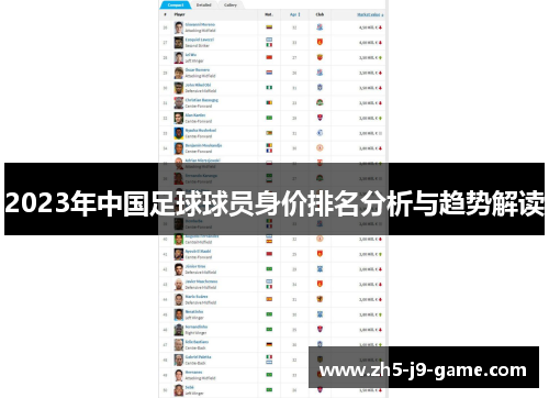 2023年中国足球球员身价排名分析与趋势解读 2023年中国足球球员身价排名分析与趋势解读