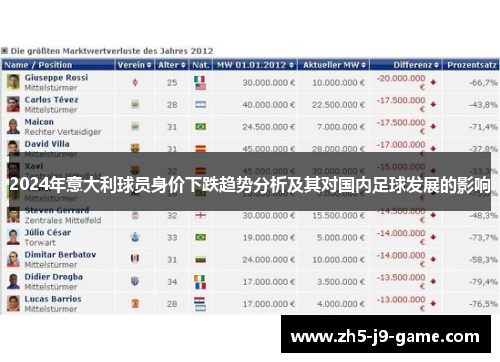 2024年意大利球员身价下跌趋势分析及其对国内足球发展的影响 2024年意大利球员身价下跌趋势分析及其对国内足球发展的影响