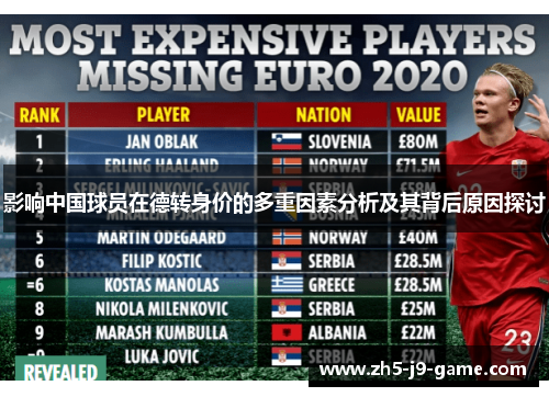 影响中国球员在德转身价的多重因素分析及其背后原因探讨 影响中国球员在德转身价的多重因素分析及其背后原因探讨