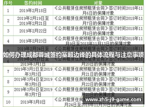 如何办理成都蓉城签约塞超边锋的具体流程与注意事项 如何办理成都蓉城签约塞超边锋的具体流程与注意事项