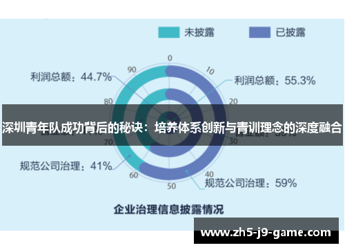 深圳青年队成功背后的秘诀:培养体系创新与青训理念的深度融合 深圳青年队成功背后的秘诀:培养体系创新与青训理念的深度融合