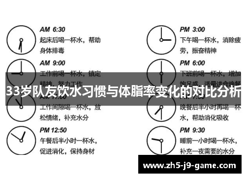 33岁队友饮水习惯与体脂率变化的对比分析