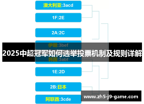 2025中超冠军如何选举投票机制及规则详解