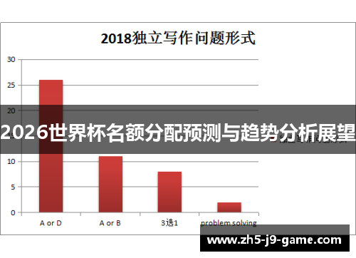 2026世界杯名额分配预测与趋势分析展望 2026世界杯名额分配预测与趋势分析展望