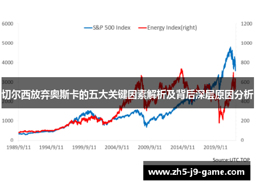 切尔西放弃奥斯卡的五大关键因素解析及背后深层原因分析 切尔西放弃奥斯卡的五大关键因素解析及背后深层原因分析