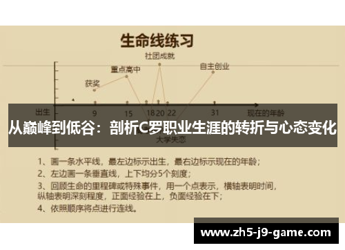 从巅峰到低谷：剖析C罗职业生涯的转折与心态变化