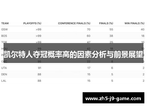凯尔特人夺冠概率高的因素分析与前景展望 凯尔特人夺冠概率高的因素分析与前景展望
