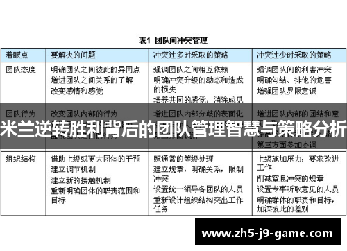 米兰逆转胜利背后的团队管理智慧与策略分析 米兰逆转胜利背后的团队管理智慧与策略分析