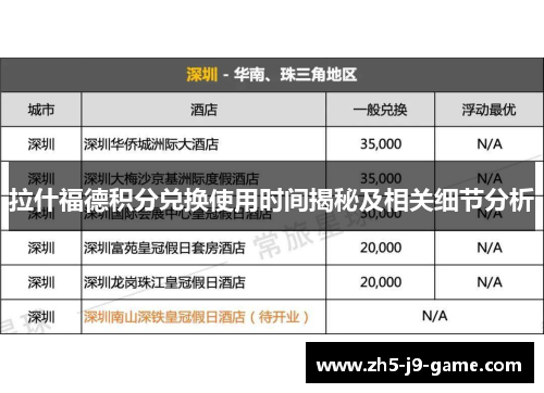 拉什福德积分兑换使用时间揭秘及相关细节分析 拉什福德积分兑换使用时间揭秘及相关细节分析