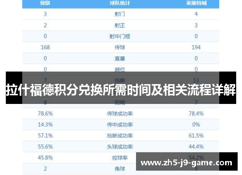 拉什福德积分兑换所需时间及相关流程详解 拉什福德积分兑换所需时间及相关流程详解